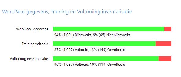 training voltooid Training ergonomie voltooid