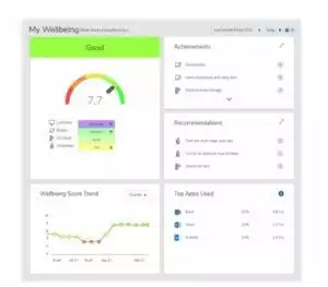 wellbeing dashboard