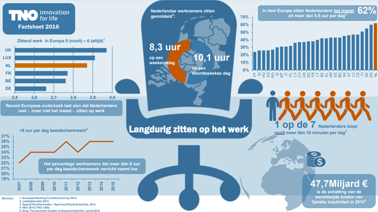 langdurig zitten