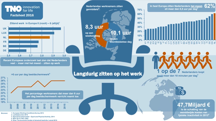 langdurig zitten