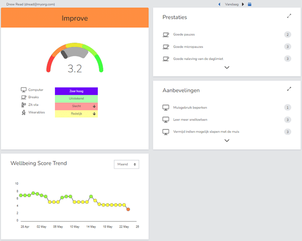 Dashboard Wellbeing