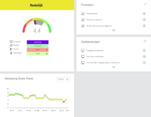 Dashboard Wellbeing
