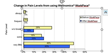 Wetenschappelijk bewijs Wellnomics
