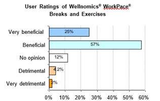 Wetenschappelijk bewijs Wellnomics