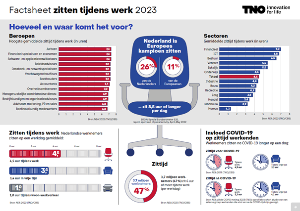 Nederland Europees kampioen zitten Nederland Europees kampioen zitten