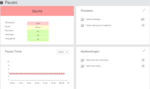 Terugkoppeling pauzes Wellbeing